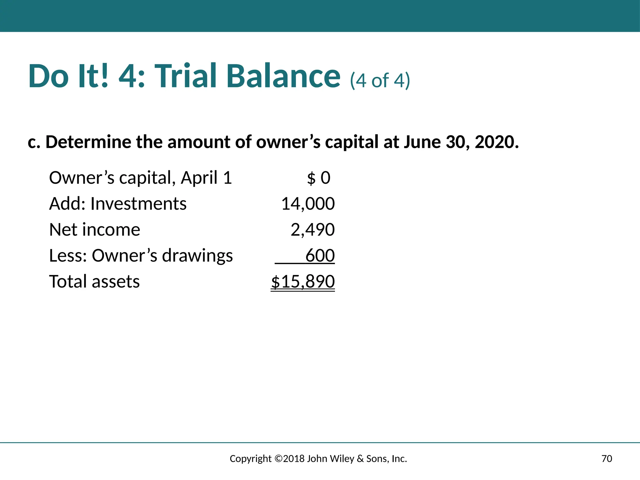 70
Copyright ©2018 John Wiley & Sons, Inc.
Do It! 4: Trial Balance (4 of 4)
c. Determine the amount of owner’s capital at June 30, 2020.
Owner’s capital, April 1 $ 0
Add: Investments 14,000
Net income 2,490
Less: Owner’s drawings 600
Total assets $15,890
 