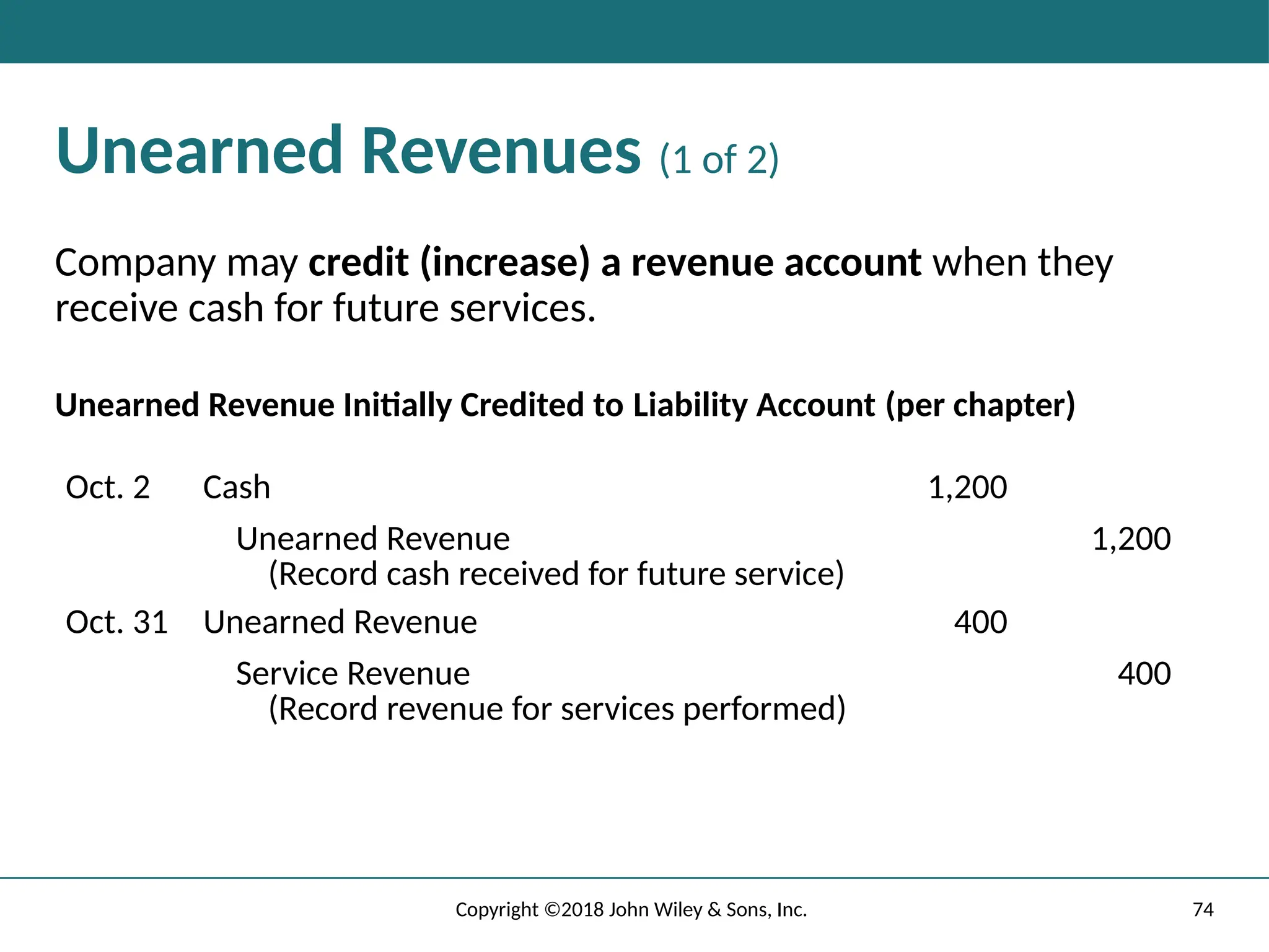 74
Copyright ©2018 John Wiley & Sons, Inc.
Unearned Revenues (1 of 2)
Company may credit (increase) a revenue account when they
receive cash for future services.
Unearned Revenue Initially Credited to Liability Account (per chapter)
Oct. 2 Cash 1,200
Unearned Revenue
(Record cash received for future service)
1,200
Oct. 31 Unearned Revenue 400
Service Revenue
(Record revenue for services performed)
400
 