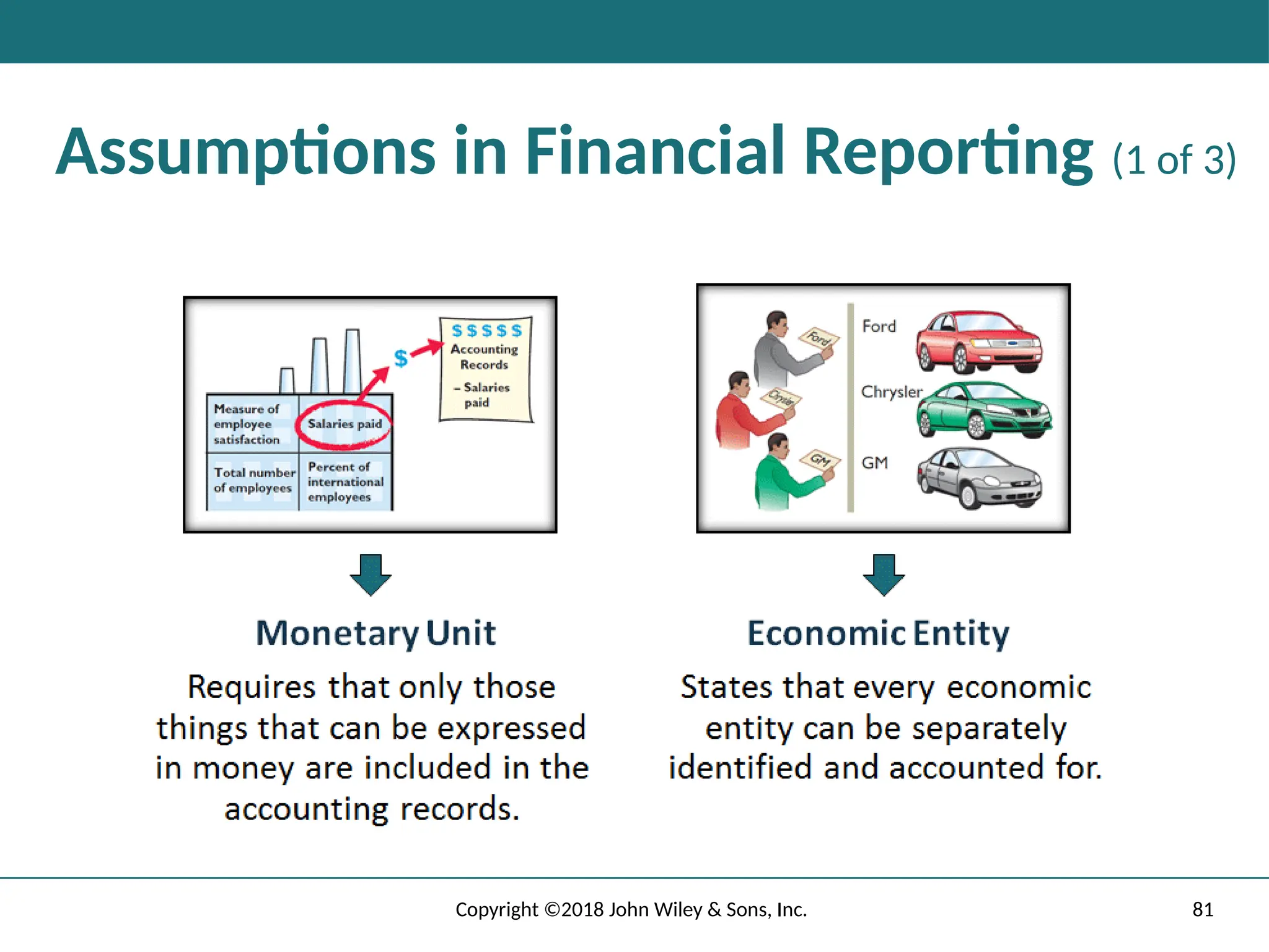 81
Copyright ©2018 John Wiley & Sons, Inc.
Assumptions in Financial Reporting (1 of 3)
 