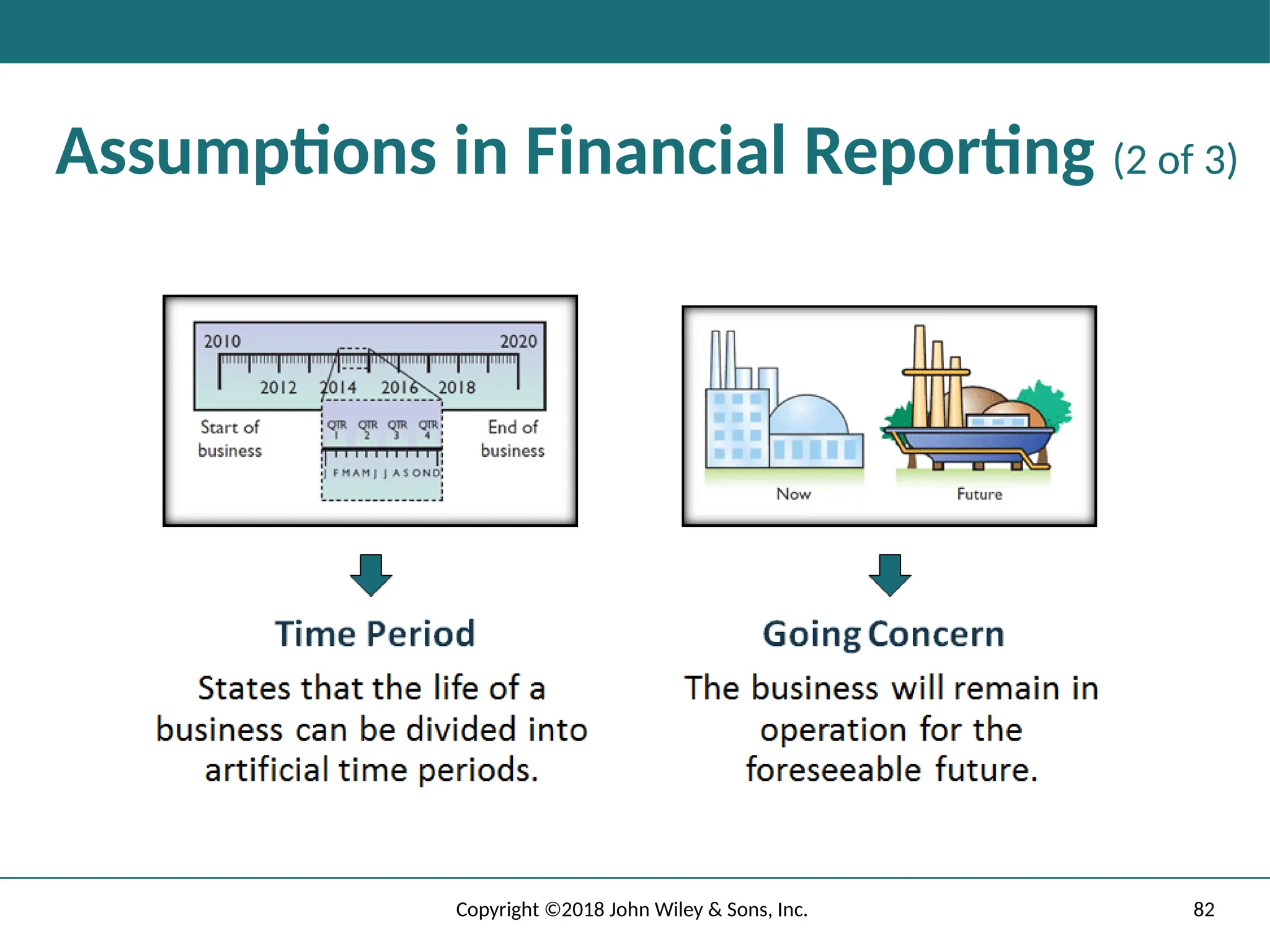 82
Copyright ©2018 John Wiley & Sons, Inc.
Assumptions in Financial Reporting (2 of 3)
 