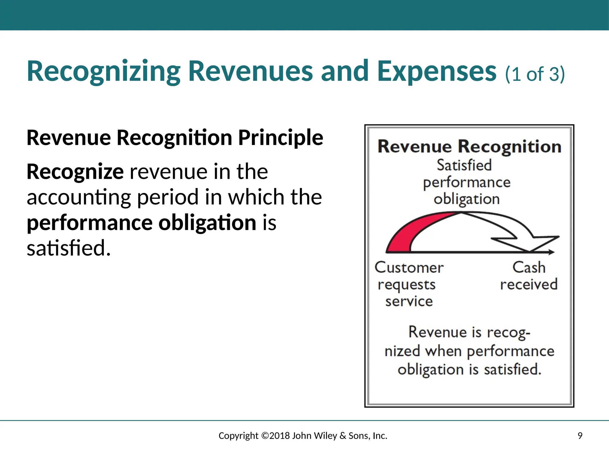 9
Copyright ©2018 John Wiley & Sons, Inc.
Recognizing Revenues and Expenses (1 of 3)
Revenue Recognition Principle
Recognize revenue in the
accounting period in which the
performance obligation is
satisfied.
 