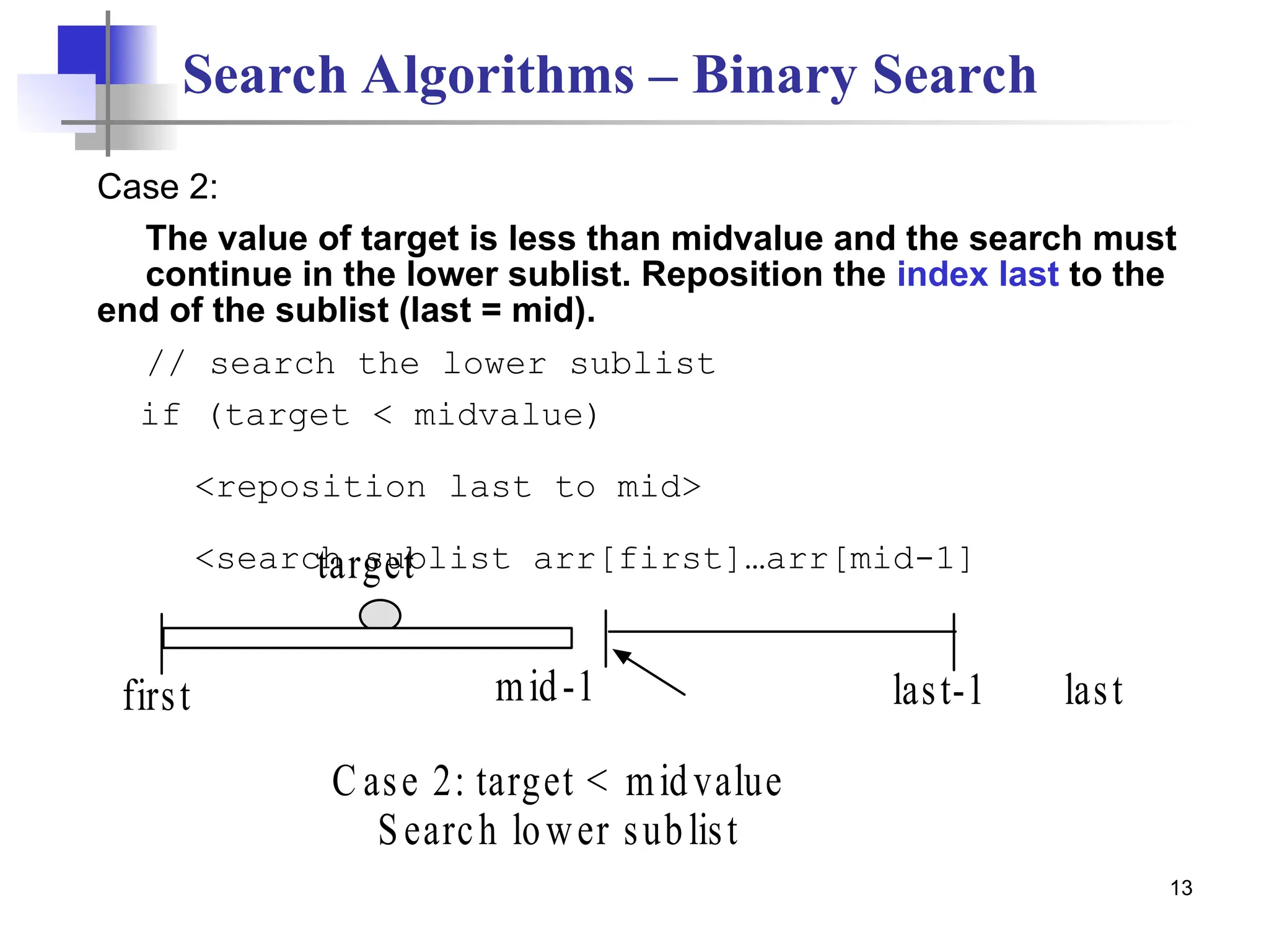 13
Case 2:
The value of target is less than midvalue and the search must
continue in the lower sublist. Reposition the index last to the
end of the sublist (last = mid).
// search the lower sublist
if (target < midvalue)
<reposition last to mid>
<search sublist arr[first]…arr[mid-1]
last-1
first
target
C ase 2: target < midvalue
Search lower sublist
mid-1 last
Search Algorithms – Binary Search
 