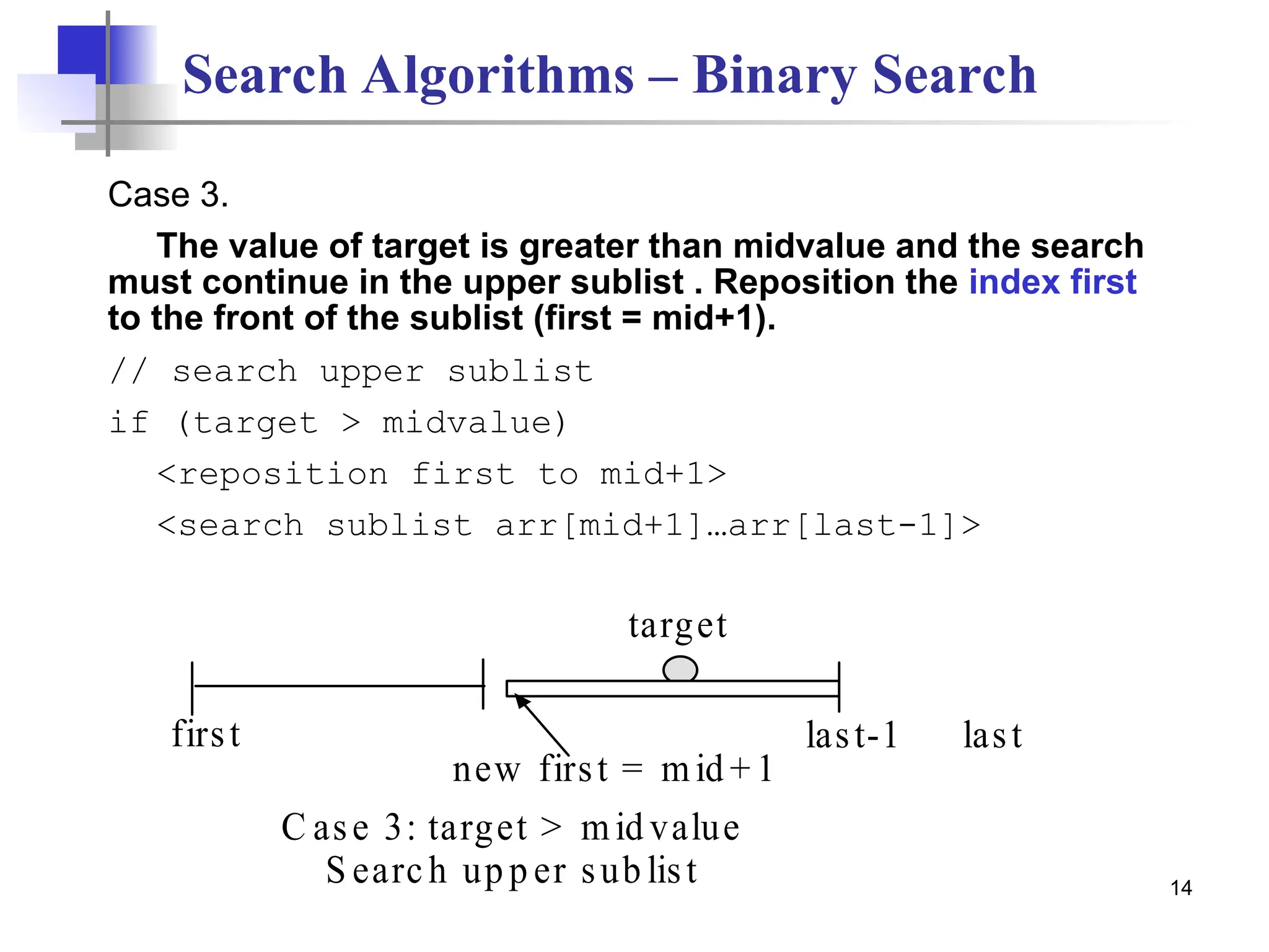 14
Search Algorithms – Binary Search
Case 3.
The value of target is greater than midvalue and the search
must continue in the upper sublist . Reposition the index first
to the front of the sublist (first = mid+1).
// search upper sublist
if (target > midvalue)
<reposition first to mid+1>
<search sublist arr[mid+1]…arr[last-1]>
C ase 3: target > mid value
S earch up p er sub list
last-1
new first = mid + 1
first
target
last
 