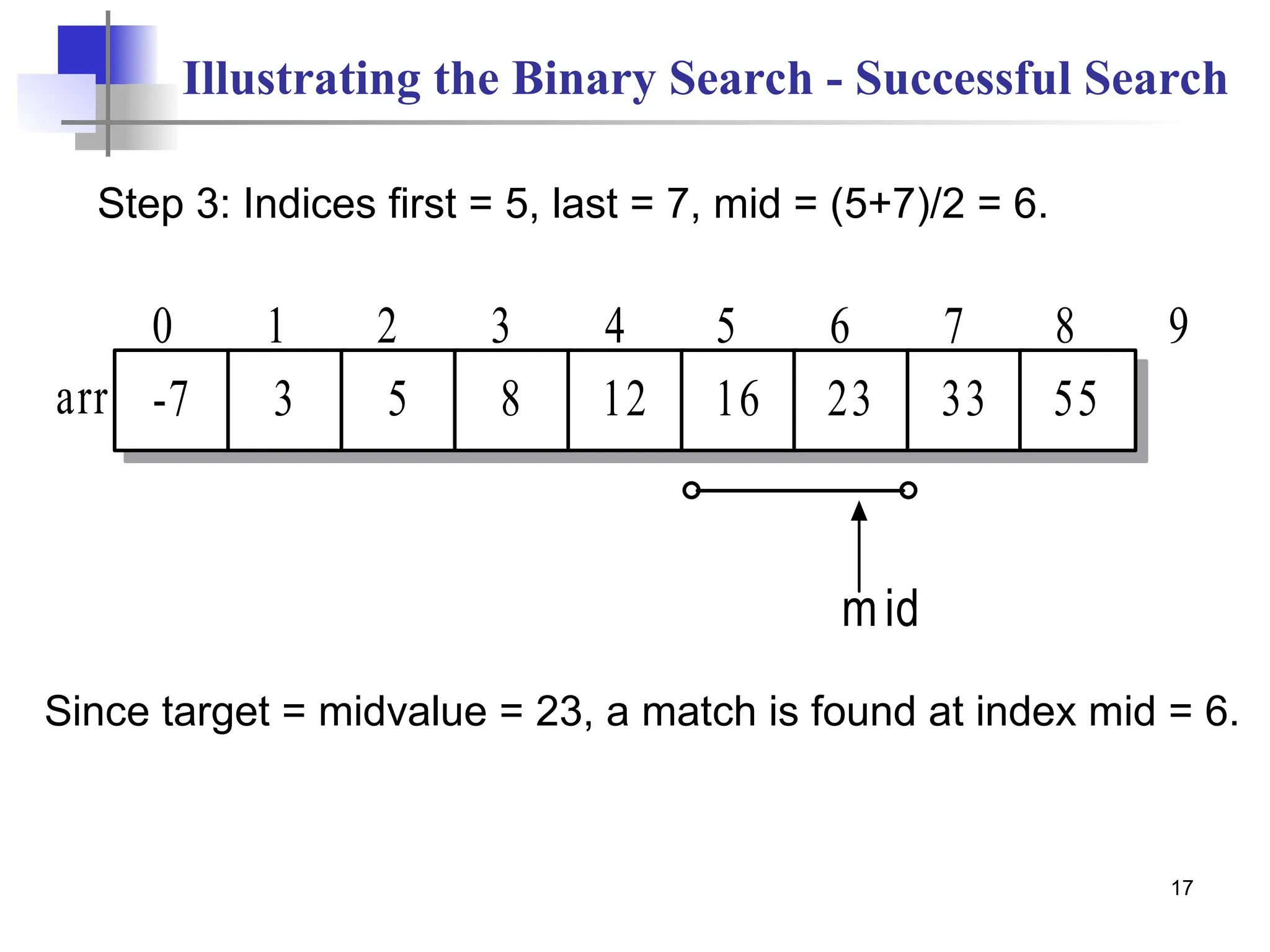 17
Illustrating the Binary Search - Successful Search
Step 3: Indices first = 5, last = 7, mid = (5+7)/2 = 6.
Since target = midvalue = 23, a match is found at index mid = 6.
mid
-7 3 5 8 12 16
arr
0 1 2 3 4 5
23 33 55
6 7 8 9
 