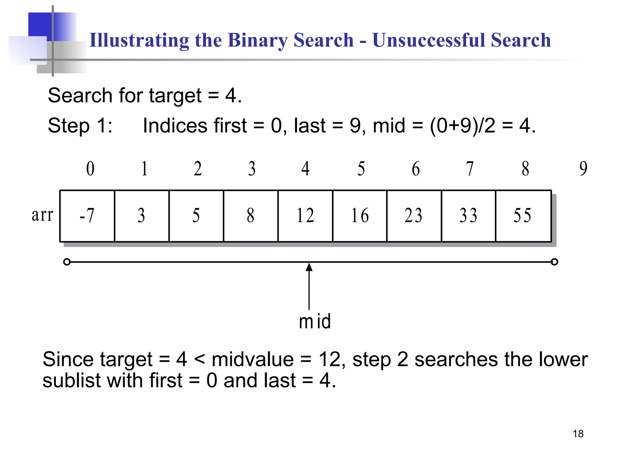 18
Illustrating the Binary Search - Unsuccessful Search
Search for target = 4.
Step 1: Indices first = 0, last = 9, mid = (0+9)/2 = 4.
mid
-7 3 5 8 12 16
arr
0 1 2 3 4 5
23 33 55
6 7 8 9
Since target = 4 < midvalue = 12, step 2 searches the lower
sublist with first = 0 and last = 4.
 