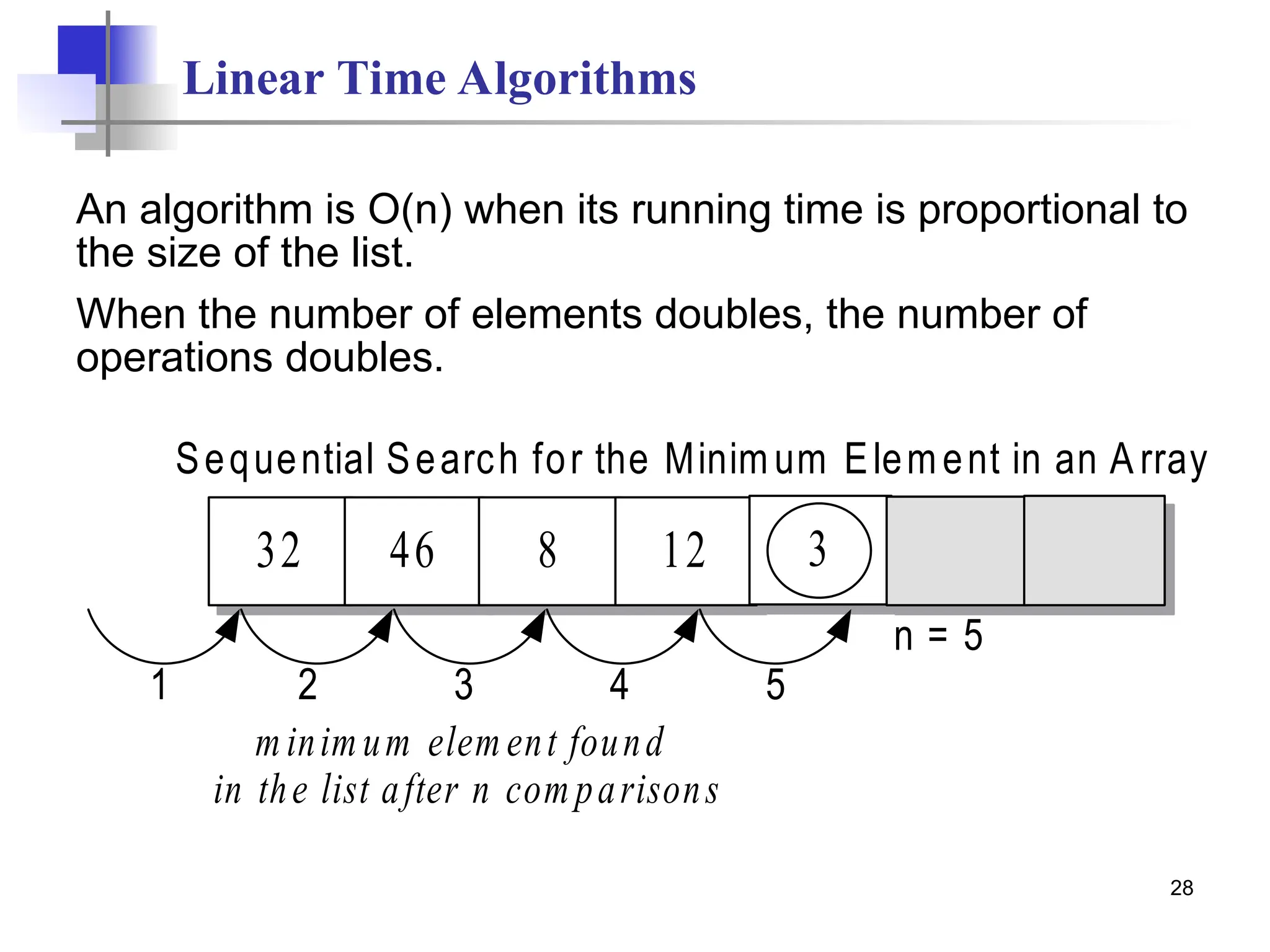 28
Linear Time Algorithms
An algorithm is O(n) when its running time is proportional to
the size of the list.
When the number of elements doubles, the number of
operations doubles.
Sequential Search for the Minimum Element in an A rray
32 46 8 12 3
minimum elem ent found
in the list after n comparisons
n = 5
1 2 3 4 5
 