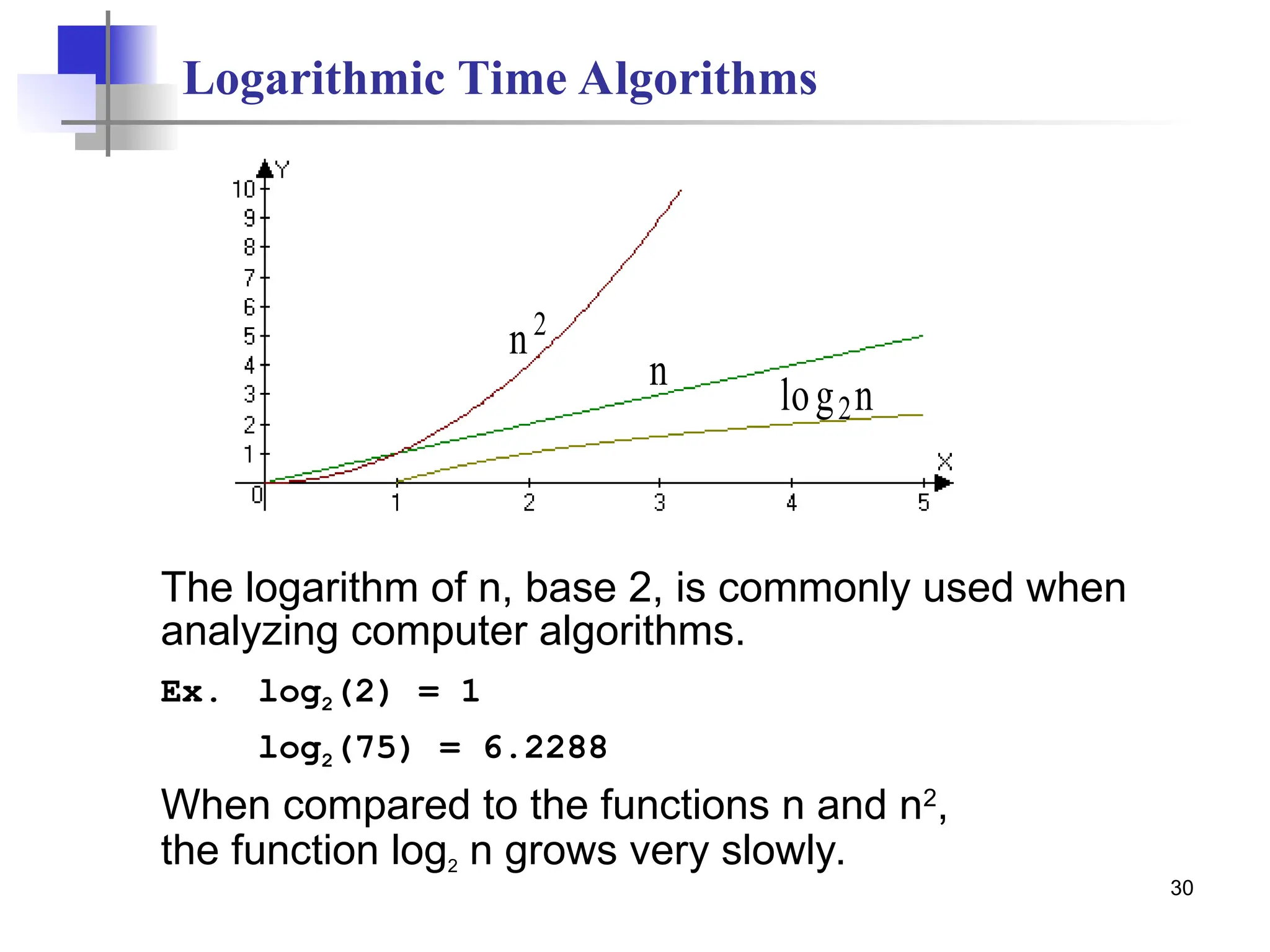 30
Logarithmic Time Algorithms
The logarithm of n, base 2, is commonly used when
analyzing computer algorithms.
Ex. log2(2) = 1
log2(75) = 6.2288
When compared to the functions n and n2
,
the function log2 n grows very slowly.
n
n2
log2n
 