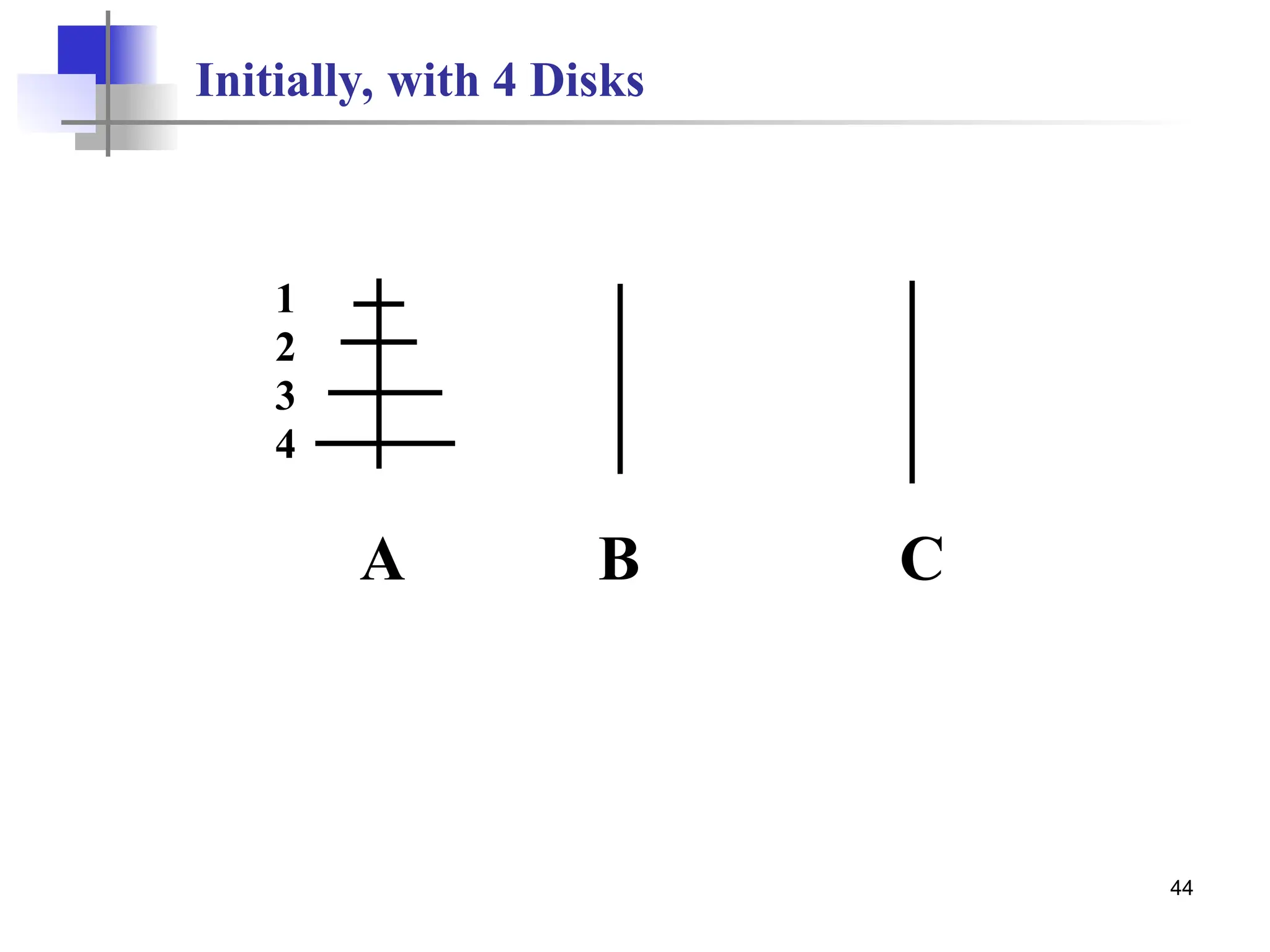 44
Initially, with 4 Disks
1
2
3
4
A B C
 