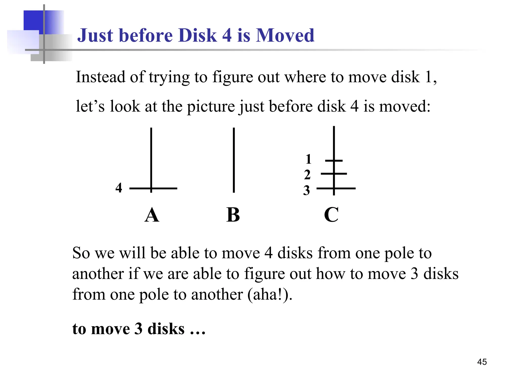 45
Instead of trying to figure out where to move disk 1,
let’s look at the picture just before disk 4 is moved:
So we will be able to move 4 disks from one pole to
another if we are able to figure out how to move 3 disks
from one pole to another (aha!).
to move 3 disks …
Just before Disk 4 is Moved
1
2
4 3
A B C
 