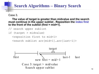 14
Search Algorithms – Binary Search
Case 3.
The value of target is greater than midvalue and the search
must continue in the upper sublist . Reposition the index first
to the front of the sublist (first = mid+1).
// search upper sublist
if (target > midvalue)
<reposition first to mid+1>
<search sublist arr[mid+1]…arr[last-1]>
C ase 3: target > mid value
S earch up p er sub list
last-1
new first = mid + 1
first
target
last
 
