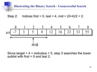 19
Illustrating the Binary Search - Unsuccessful Search
Step 2: Indices first = 0, last = 4, mid = (0+4)/2 = 2.
Since target = 4 < midvalue = 5, step 3 searches the lower
sublist with first = 0 and last 2.
mid
-7 3 5 8 12 16
arr
0 1 2 3 4 5
23 33 55
6 7 8
 