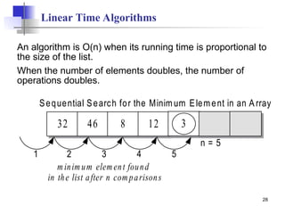 28
Linear Time Algorithms
An algorithm is O(n) when its running time is proportional to
the size of the list.
When the number of elements doubles, the number of
operations doubles.
Sequential Search for the Minimum Element in an A rray
32 46 8 12 3
minimum elem ent found
in the list after n comparisons
n = 5
1 2 3 4 5
 