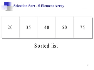 7
Selection Sort - 5 Element Array
20 35 40
Sorted list
50 75
 