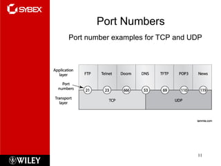 Port Numbers
Port number examples for TCP and UDP
11
 