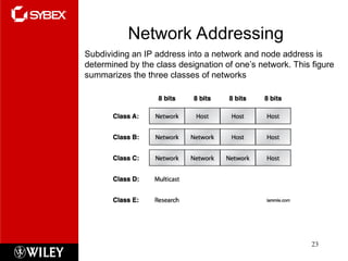 Network Addressing
23
Subdividing an IP address into a network and node address is
determined by the class designation of one’s network. This figure
summarizes the three classes of networks
 