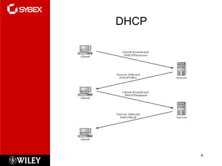 DHCP
6
 