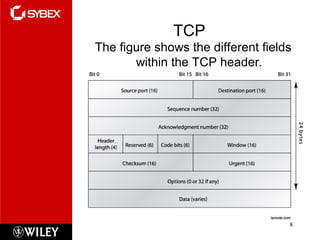 TCP
The figure shows the different fields
within the TCP header.
8
 