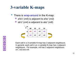 Ch03 karnaugh maps of digital logic design .ppt