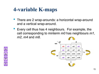 Ch03 karnaugh maps of digital logic design .ppt