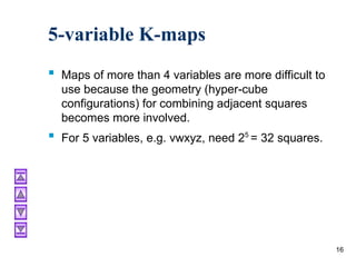 Ch03 karnaugh maps of digital logic design .ppt