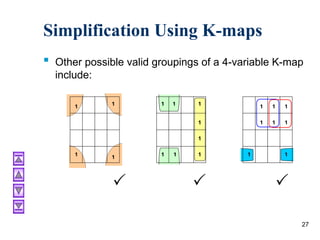 Ch03 karnaugh maps of digital logic design .ppt