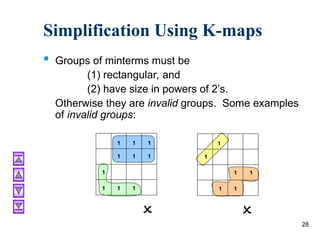 Ch03 karnaugh maps of digital logic design .ppt