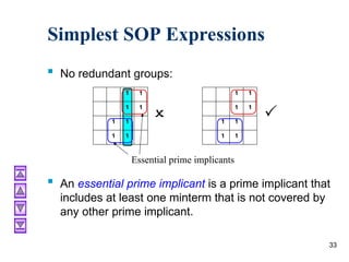Ch03 karnaugh maps of digital logic design .ppt