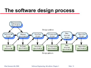 Describe various software process models. Identify advantages and ...