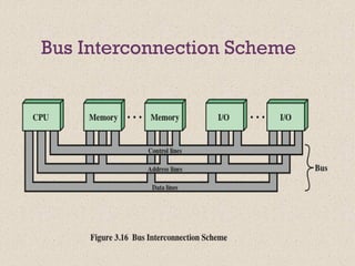 Comprehensive Overview of Computer Bus Interconnections and Point-to ...