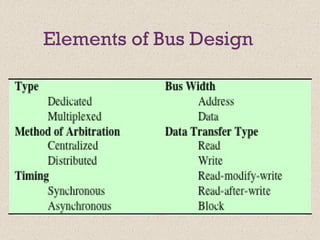 Comprehensive Overview of Computer Bus Interconnections and Point-to ...