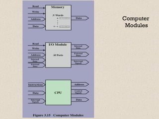 Comprehensive Overview of Computer Bus Interconnections and Point-to ...