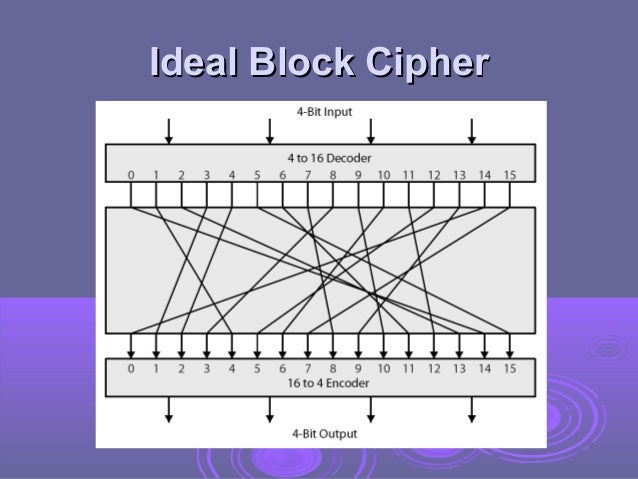 Ch03 Block Cipher And Data Encryption Standard Ch03 Block Cipher And Data Encryption Standard