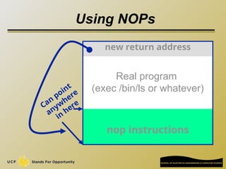 Using NOPs
Real program
(exec /bin/ls or whatever)
new return address
nop instructions
Can
point
anyw
here
in
here
 