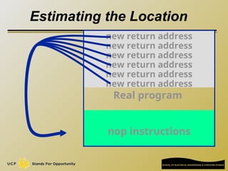Estimating the Location
Real program
new return address
nop instructions
new return address
new return address
new return address
new return address
new return address
 
