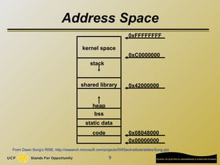9
Address Space
0x00000000
0x08048000
code
static data
bss
heap
shared library
stack
kernel space
0x42000000
0xC0000000
0xFFFFFFFF
From Dawn Song’s RISE: http://research.microsoft.com/projects/SWSecInstitute/slides/Song.ppt
 