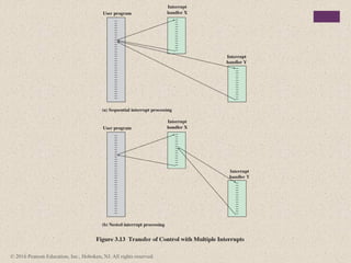 © 2016 Pearson Education, Inc., Hoboken, NJ. All rights reserved.
 