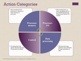 Comprehensive Overview of Computer Organization and Architecture ...