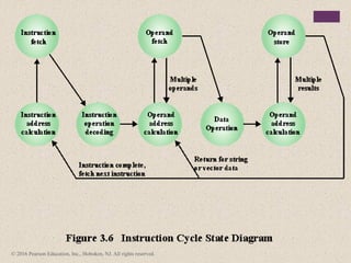 Comprehensive Overview of Computer Organization and Architecture ...