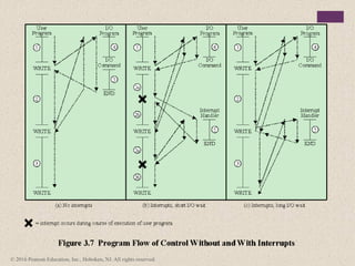 Comprehensive Overview of Computer Organization and Architecture ...