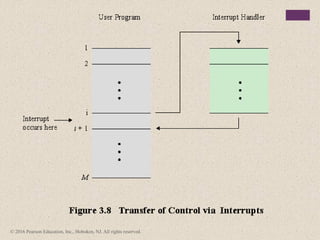 Comprehensive Overview of Computer Organization and Architecture ...