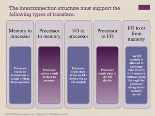 Comprehensive Overview of Computer Organization and Architecture ...