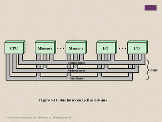 Comprehensive Overview of Computer Organization and Architecture ...