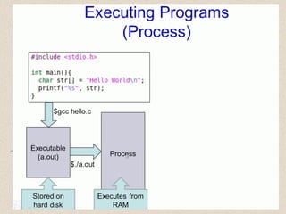 Comprehensive Overview of Computer Organization and Architecture ...