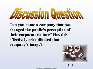 CCaann yyoouu nnaammee aa ccoommppaannyy tthhaatt hhaass 
cchhaannggeedd tthhee ppuubblliicc’’ss ppeerrcceeppttiioonn ooff 
tthheeiirr ccoorrppoorraattee ccuullttuurree?? HHaass tthhiiss 
eeffffeeccttiivveellyy rreehhaabbiilliittaatteedd tthhaatt 
ccoommppaannyy’’ss iimmaaggee?? 
3-13 
Copyright 2004 © Pearson Education Canada Inc. 
 