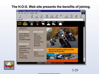 The H.O.G. Web site presents tthhee bbeenneeffiittss ooff jjooiinniinngg.. 
3-29 
Copyright 2004 © Pearson Education Canada Inc. 
 