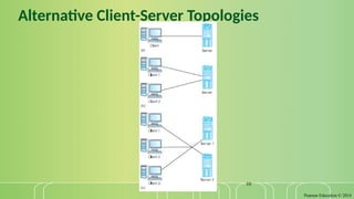 Pearson Education © 2014
10
Alternative Client-Server Topologies
 