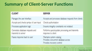 Pearson Education © 2014
12
Summary of Client-Server Functions
 