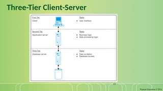 Pearson Education © 2014
15
Three-Tier Client-Server
 