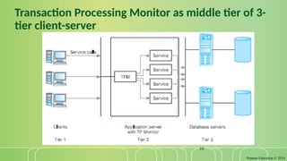 Pearson Education © 2014
19
Transaction Processing Monitor as middle tier of 3-
tier client-server
 
