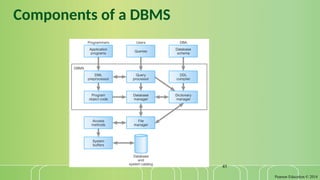 Pearson Education © 2014
45
Components of a DBMS
 